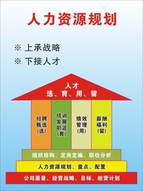 人力资源规划
