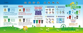 小学垃圾分类展板