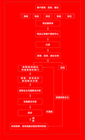 流程