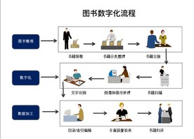 图书数字化流程