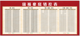房地产销控表