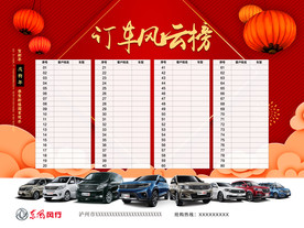 订车风云榜