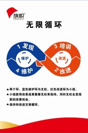 无限循环