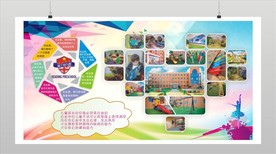 学校活动展板