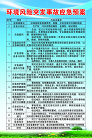 环境风险突发事故应急预案