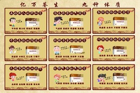 九种体质