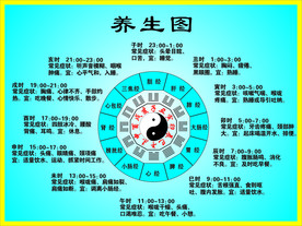 养生  八卦  时辰