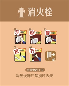 消防栓消火栓开启流程图
