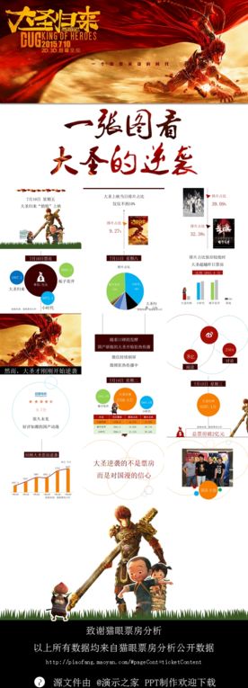 主题系列PPT