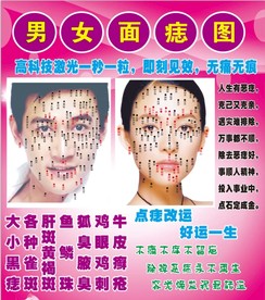 男女面痣图