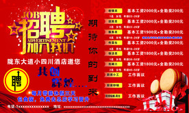 酒店招聘海报