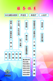服务体系 制度牌 职责牌 宣传
