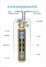 矢量中央净水机结构原理图