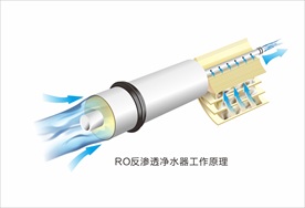 矢量RO反渗透净水器工作原理