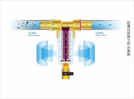 净水前置过滤器净化工作原理图