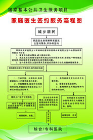 家庭医生签约流程