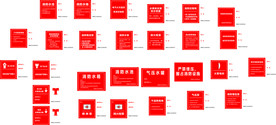 重点单位标准标识化 消防泵消防