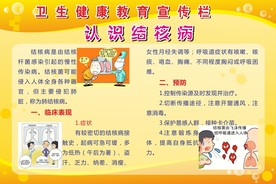 认识结核病