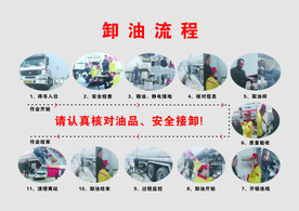 加油站卸油流程