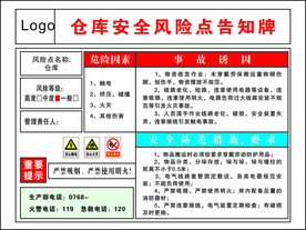 仓库安全全风险点告知牌