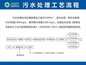 污水处理工艺流程