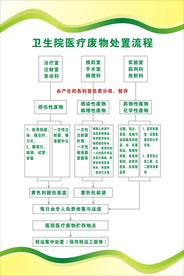 医疗废物处置流程图片