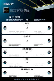 美尔凯特龙骨对比