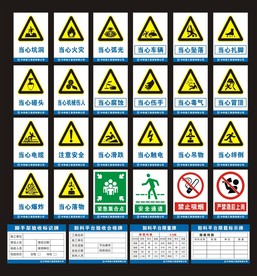 工地安全标识