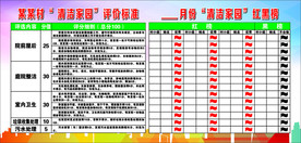清洁家园评价标准