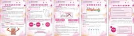 盆底知识