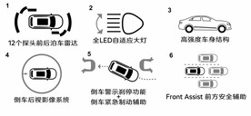 车型亮点