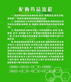 配购药品流程