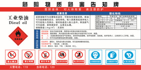 危险物质危险告知牌