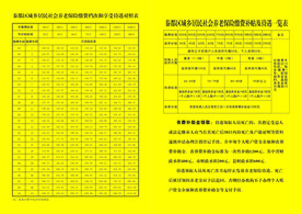 秦都区城乡居民基本养老保险缴费