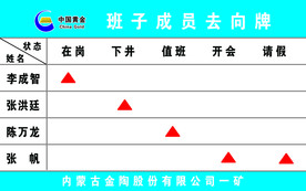 去向牌