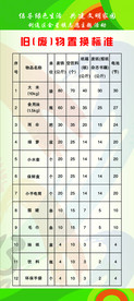 置换