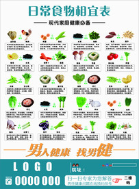 日常食物相宜表