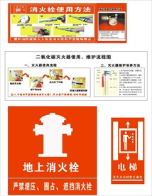 消火栓灭火器使用保养说明