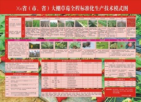 草莓模式图
