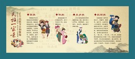 少数民族展板
