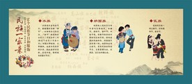 少数民族展板