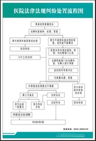 医疗纠纷处理流程图