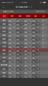 UI界面员工业绩分析表