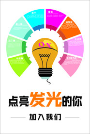 灯泡  点亮发光