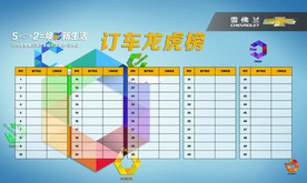 汽车订车龙虎榜