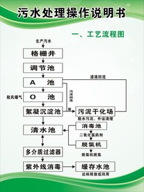 制度牌