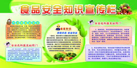 食品安全宣传栏