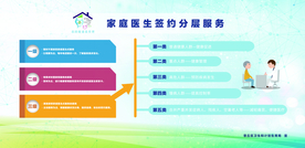 家庭医生签约分层服务