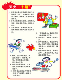 火灾报警步骤卡通漫画宣传海报