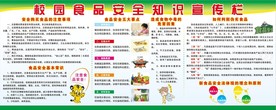 校园食品安全宣传栏